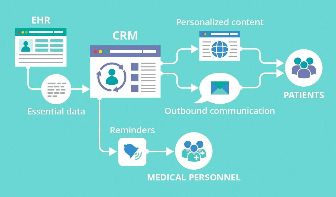 Hospital CRM Software